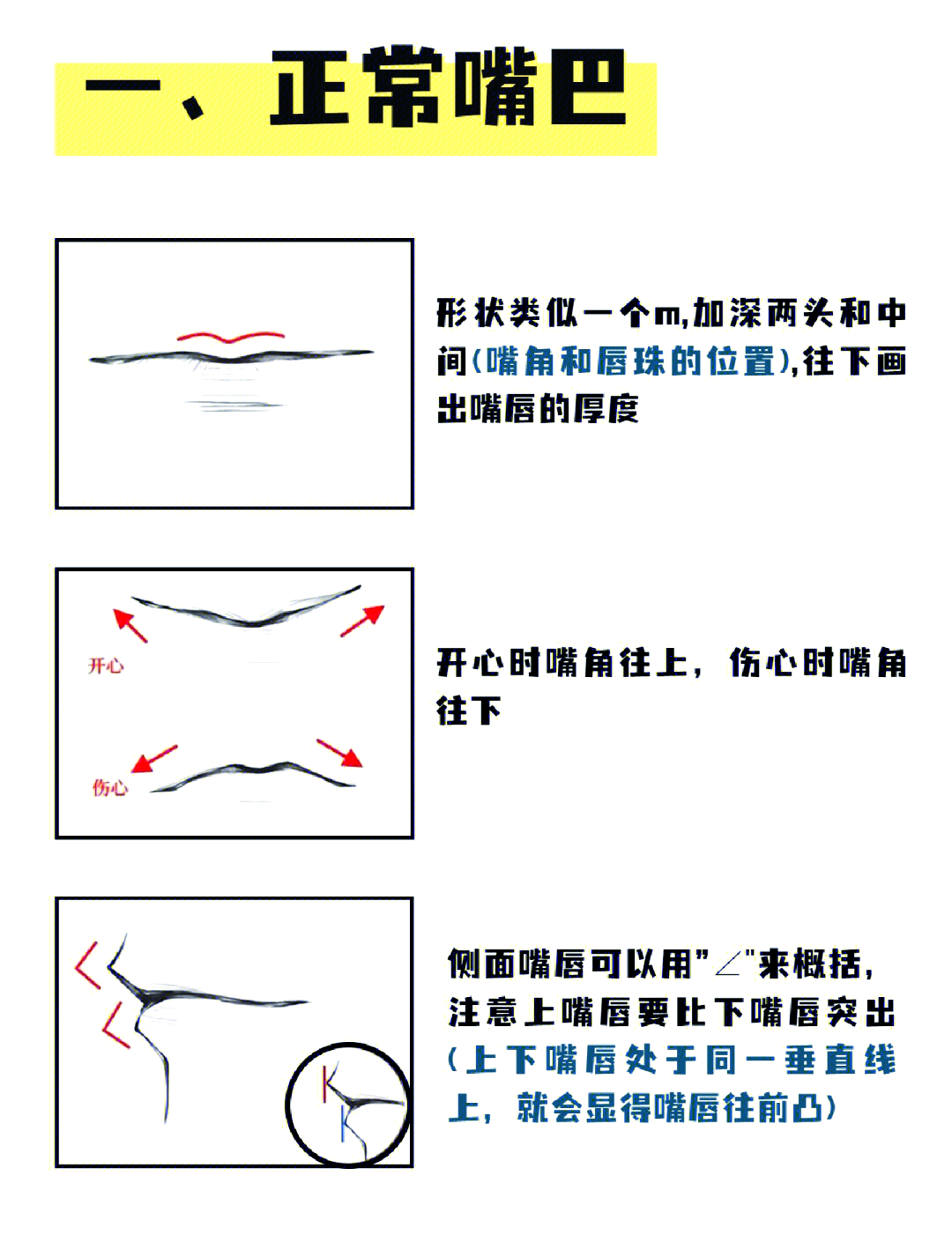 各种嘴型图解大全图片