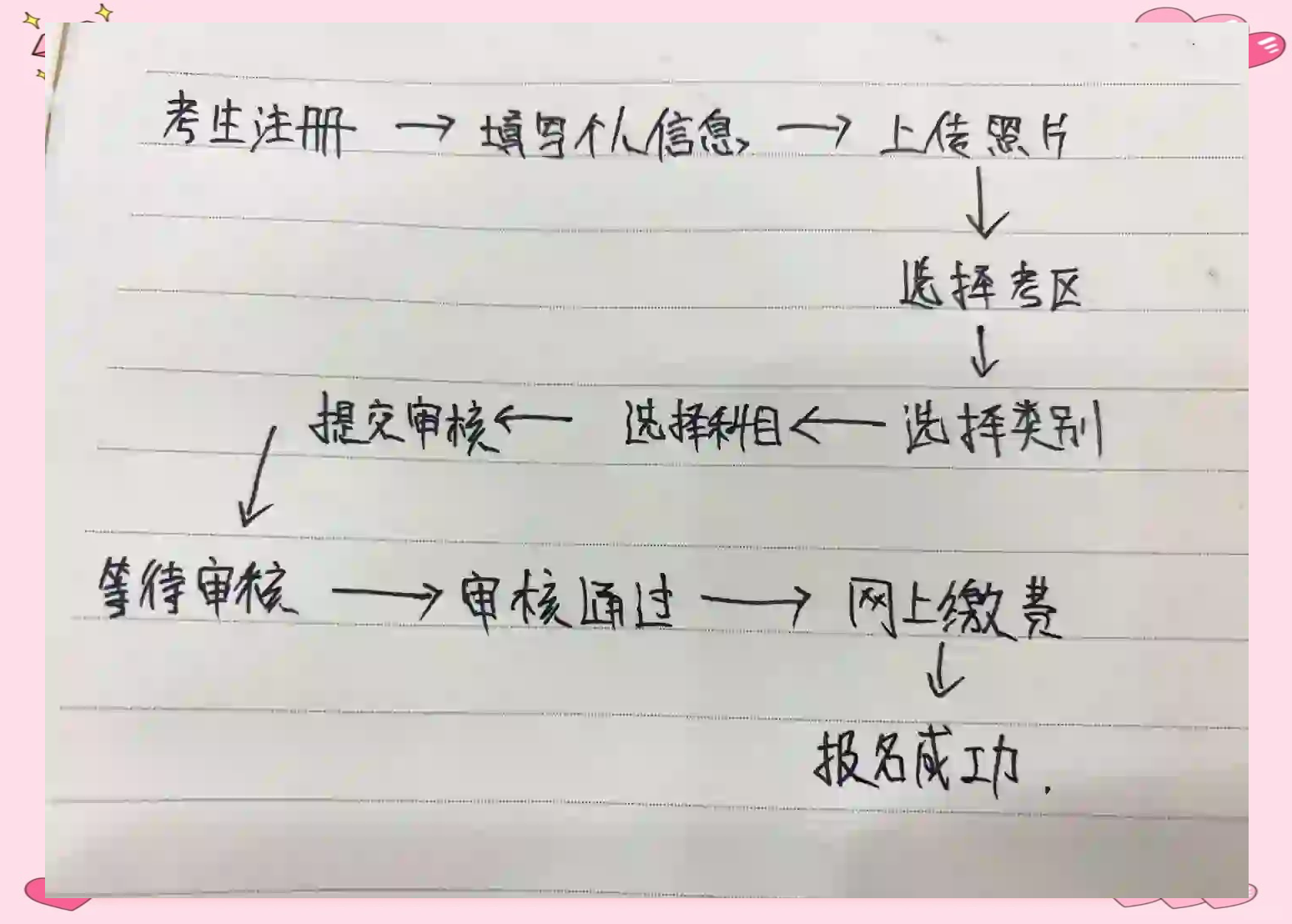 教资面试报名流程图解图片