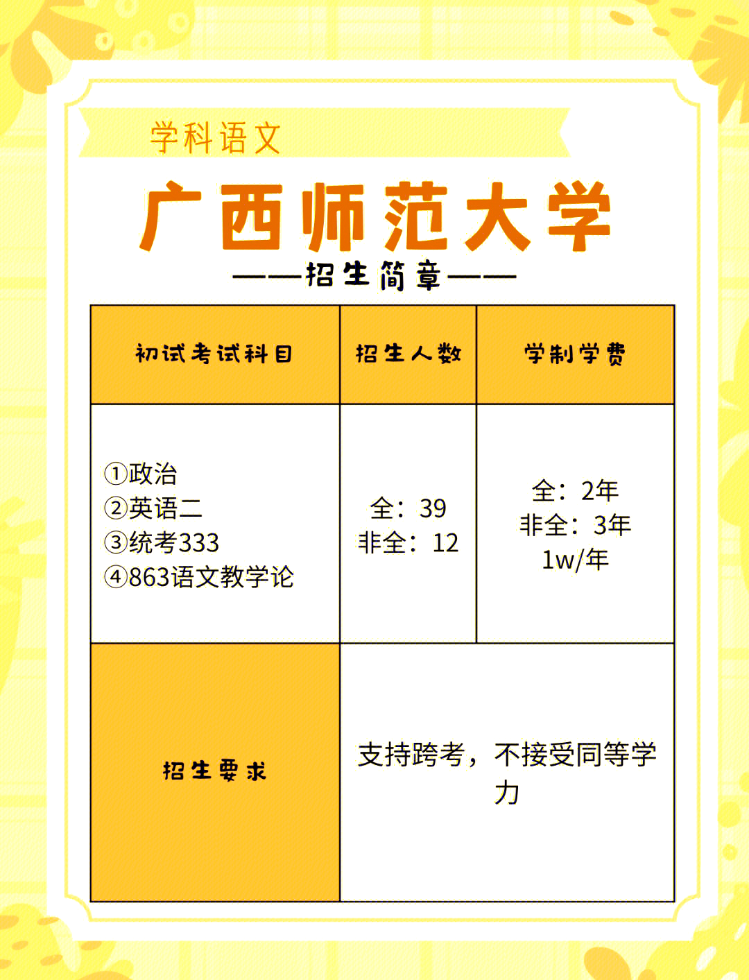 广西师范大学学科语文考研全攻略