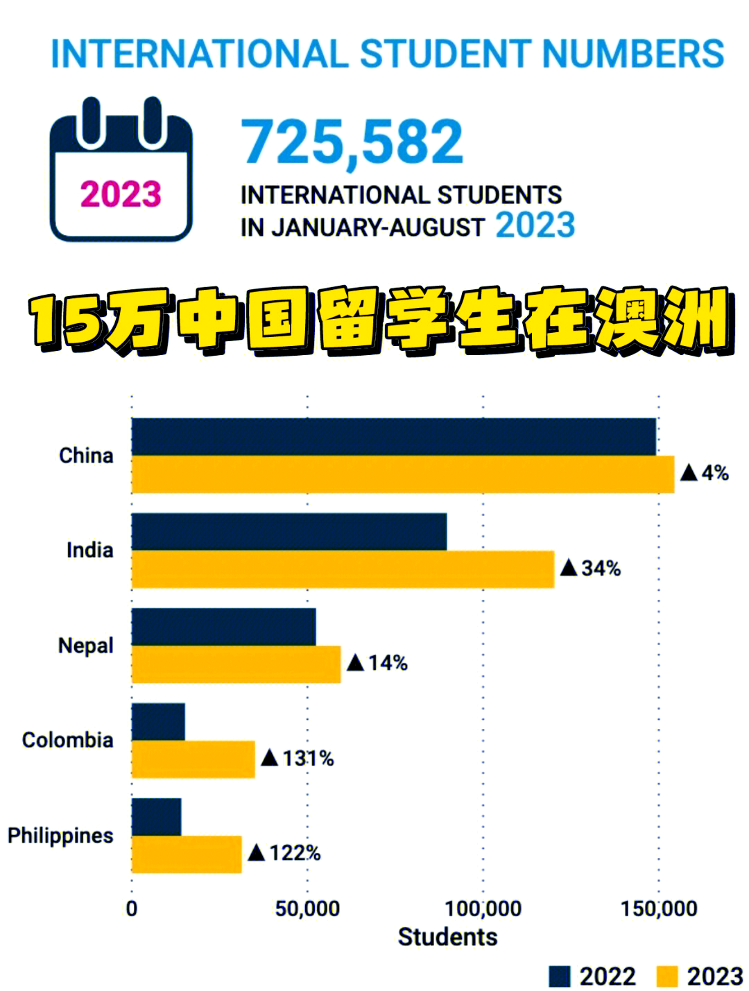 南澳大利亚人口图片