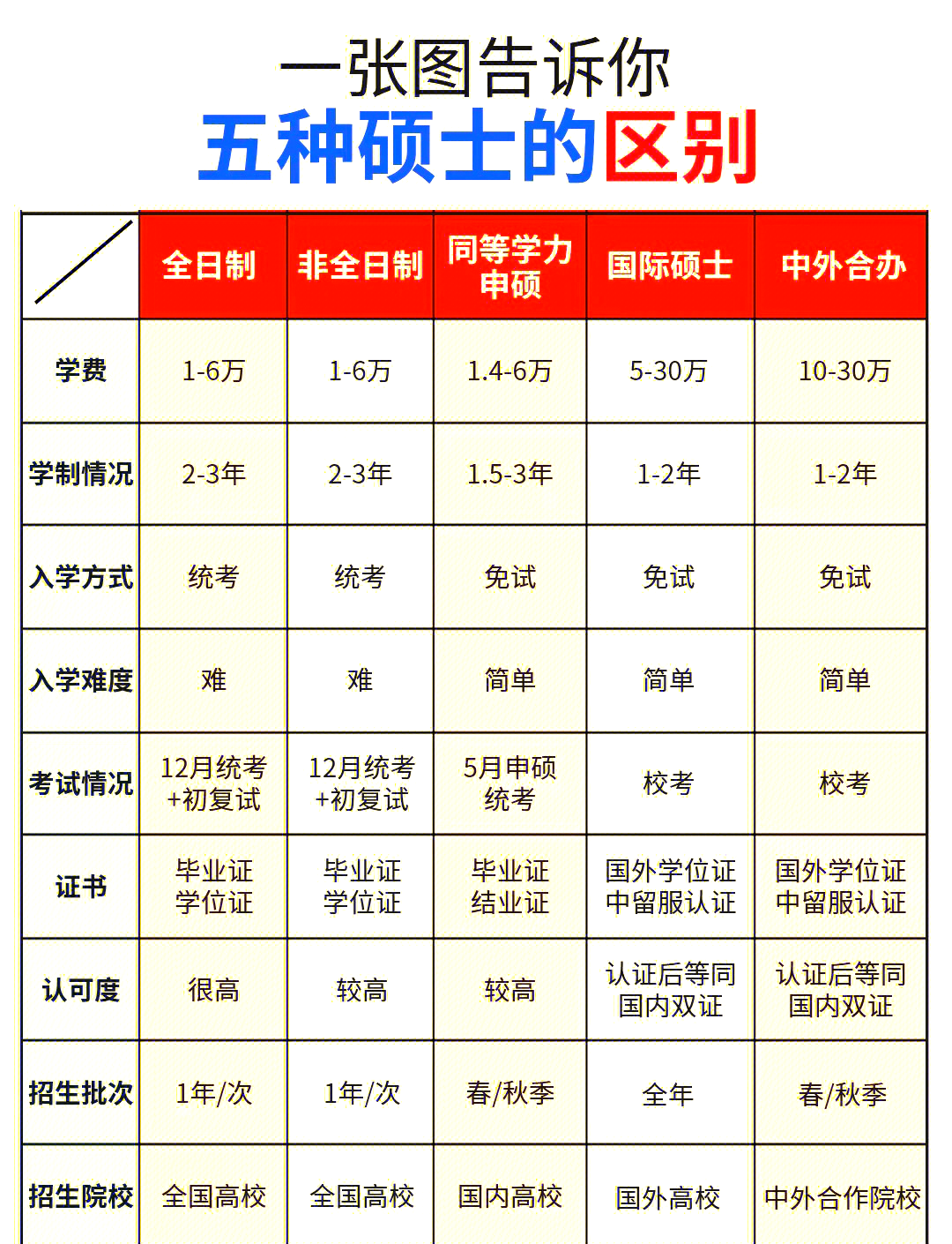 5种硕士类型详解,选哪种更适合你?