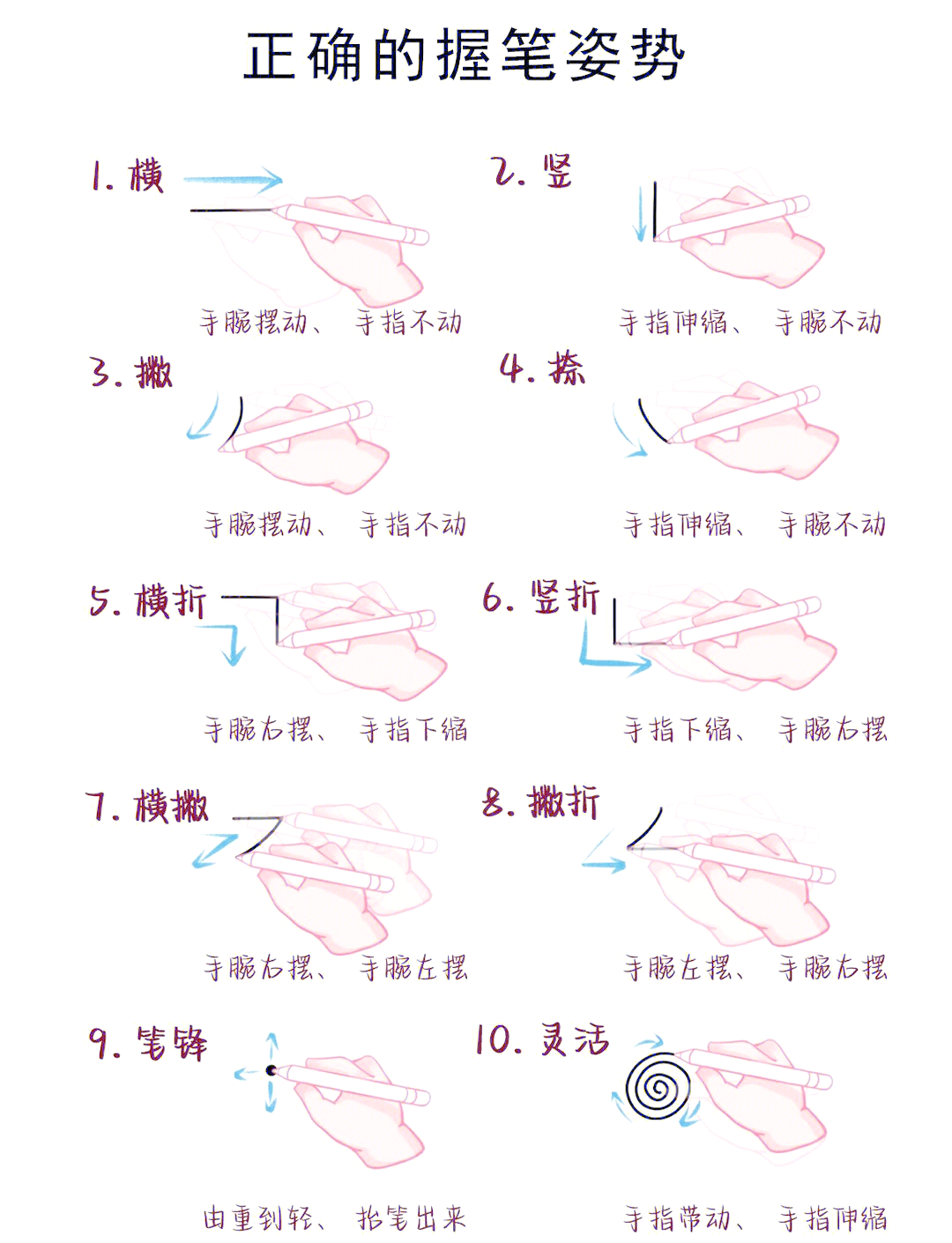 弹笔小技巧图片