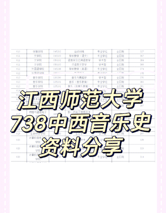 江西师范 大学音乐 专业录取相关图片2