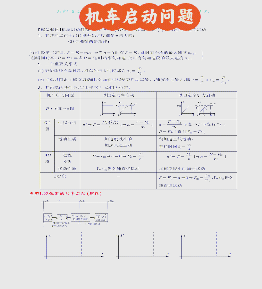 机车启动问题图片