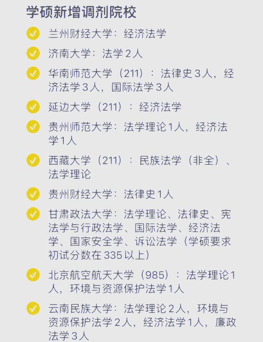 法硕学硕调剂必备:最新院校信息汇总