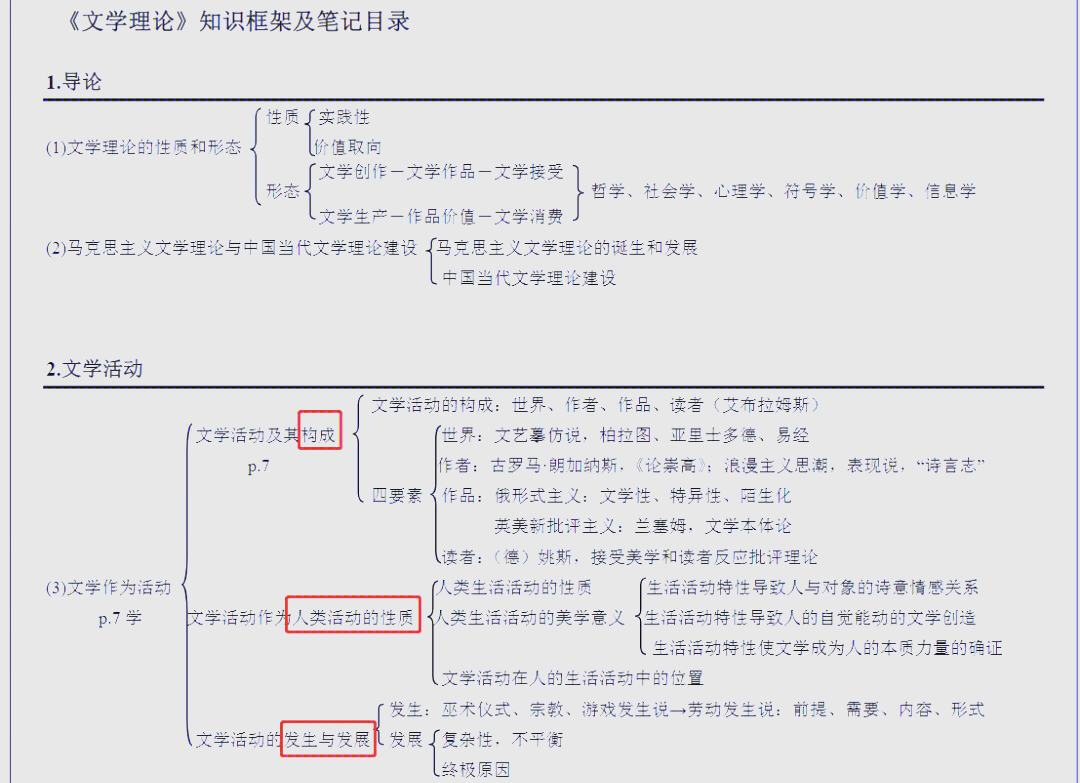 八月来临,文学理论的学习开始了 第一步:快速背诵.