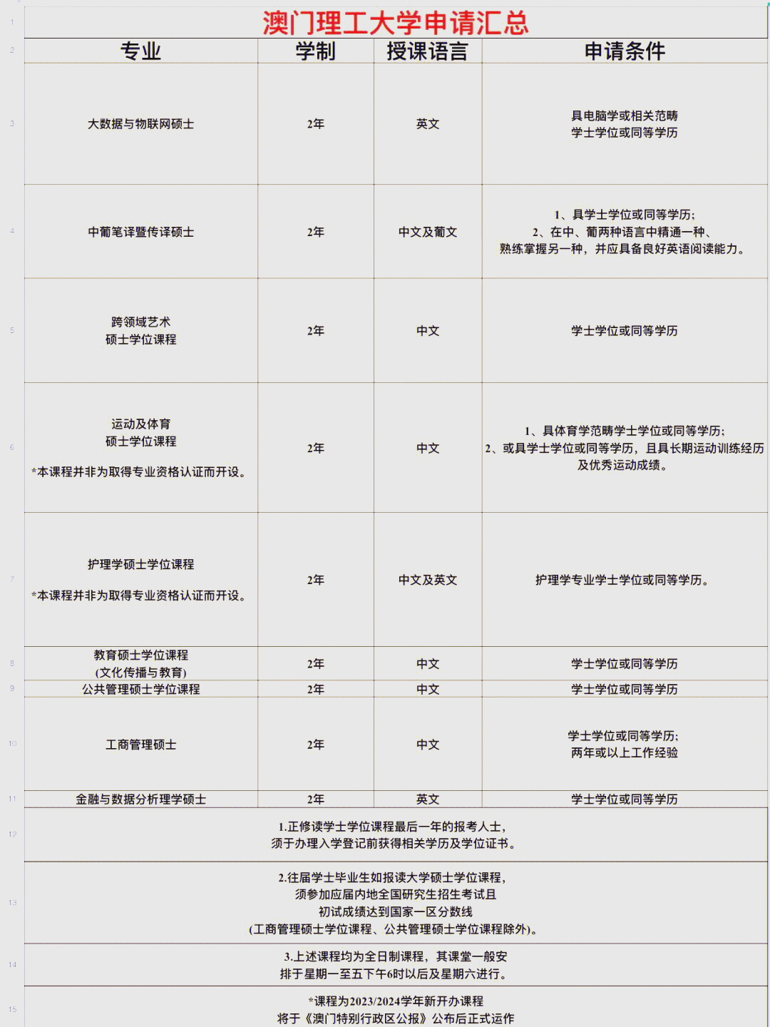 澳门理工学院报名图片