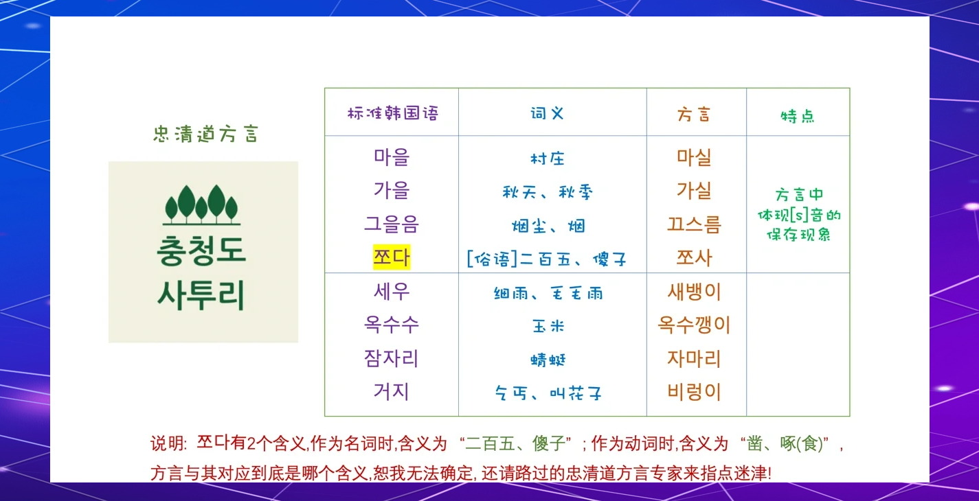 韩国方言图片