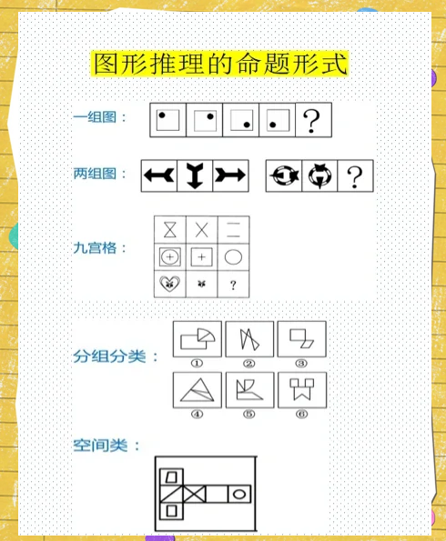 图形推理纸盒解题技巧图片