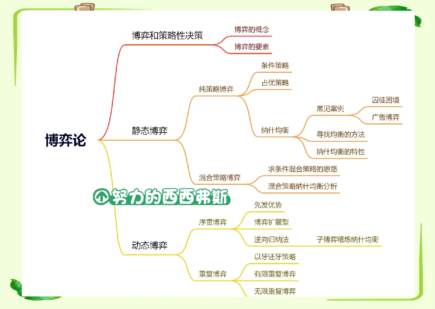 博弈论主要研究策略行为分析,纯策略均衡和混合策略均衡,以及完全信息