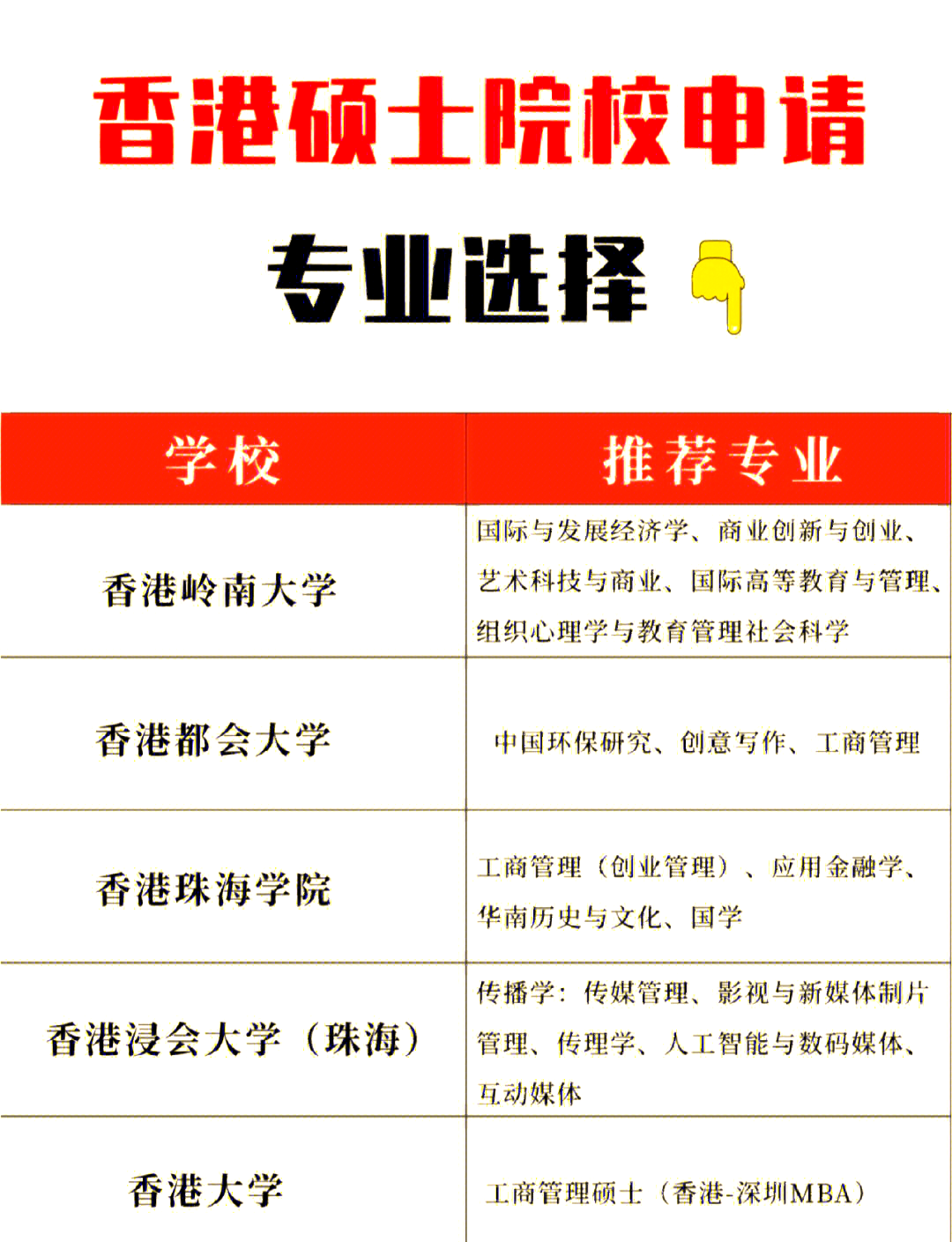 香港读研必看!8所顶尖院校推荐