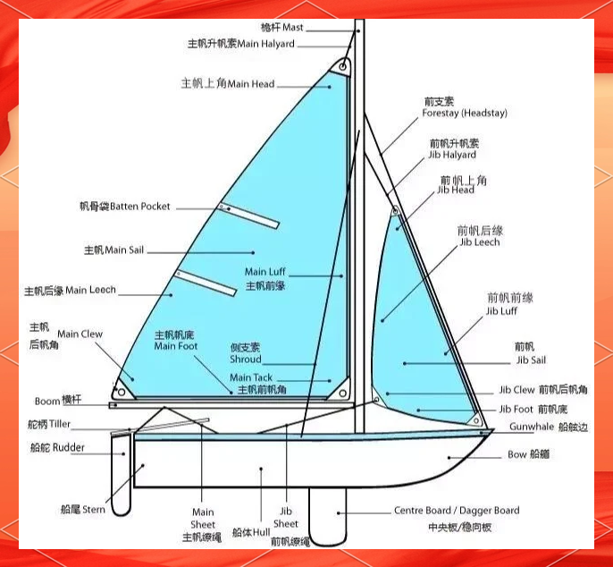 船帆的作用图片