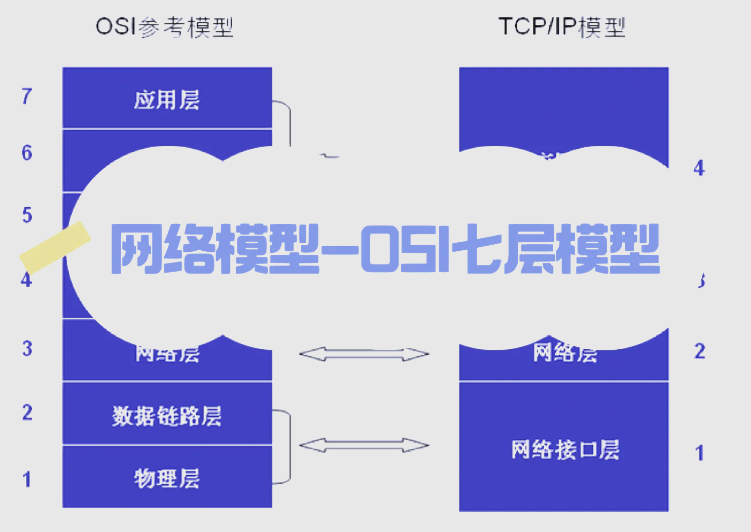 osi七层模型路由器图片