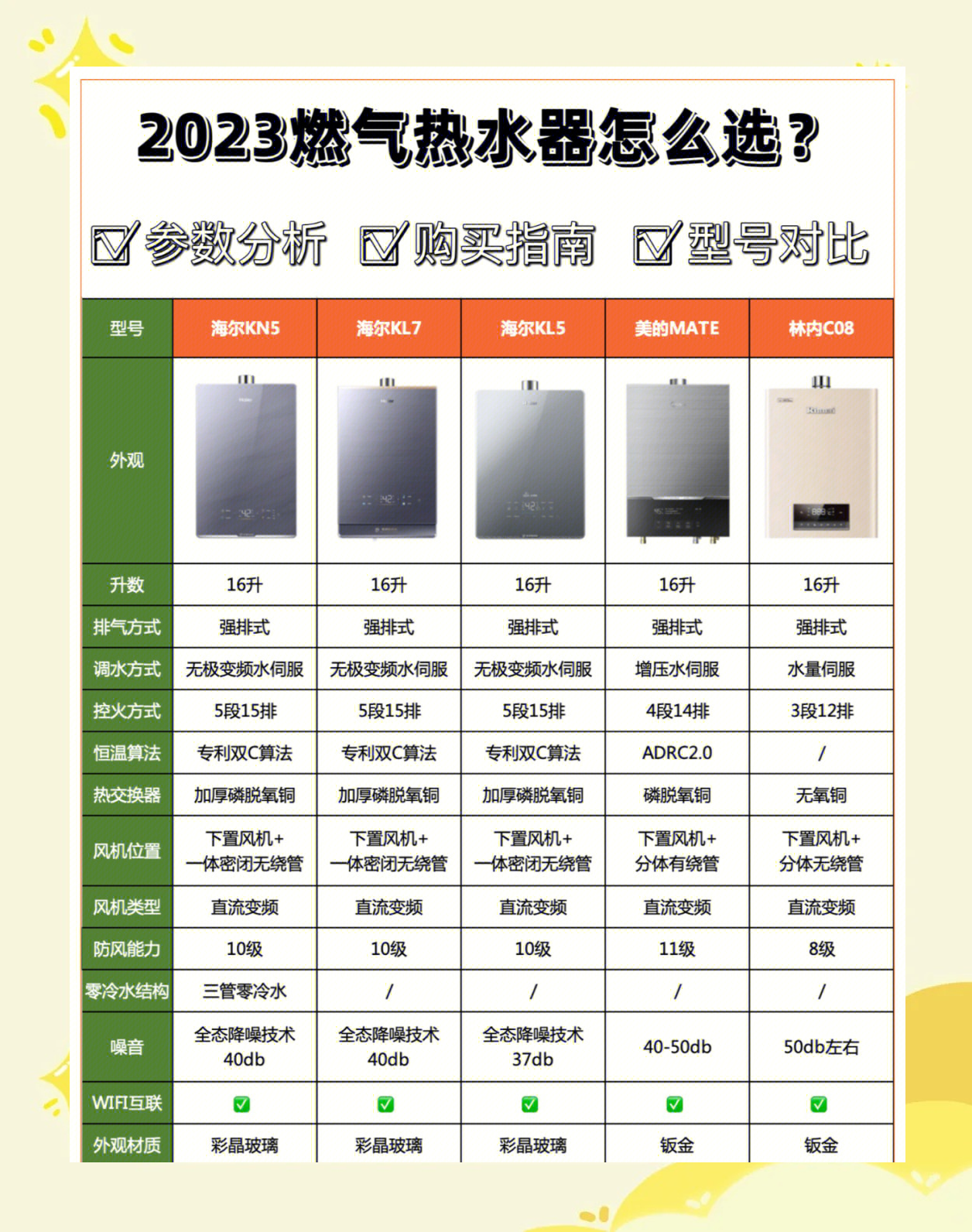 燃气热水 器哪个牌 子的质量相关图片3