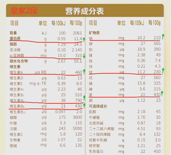 宝宝奶粉换段必知1段与2段的区别