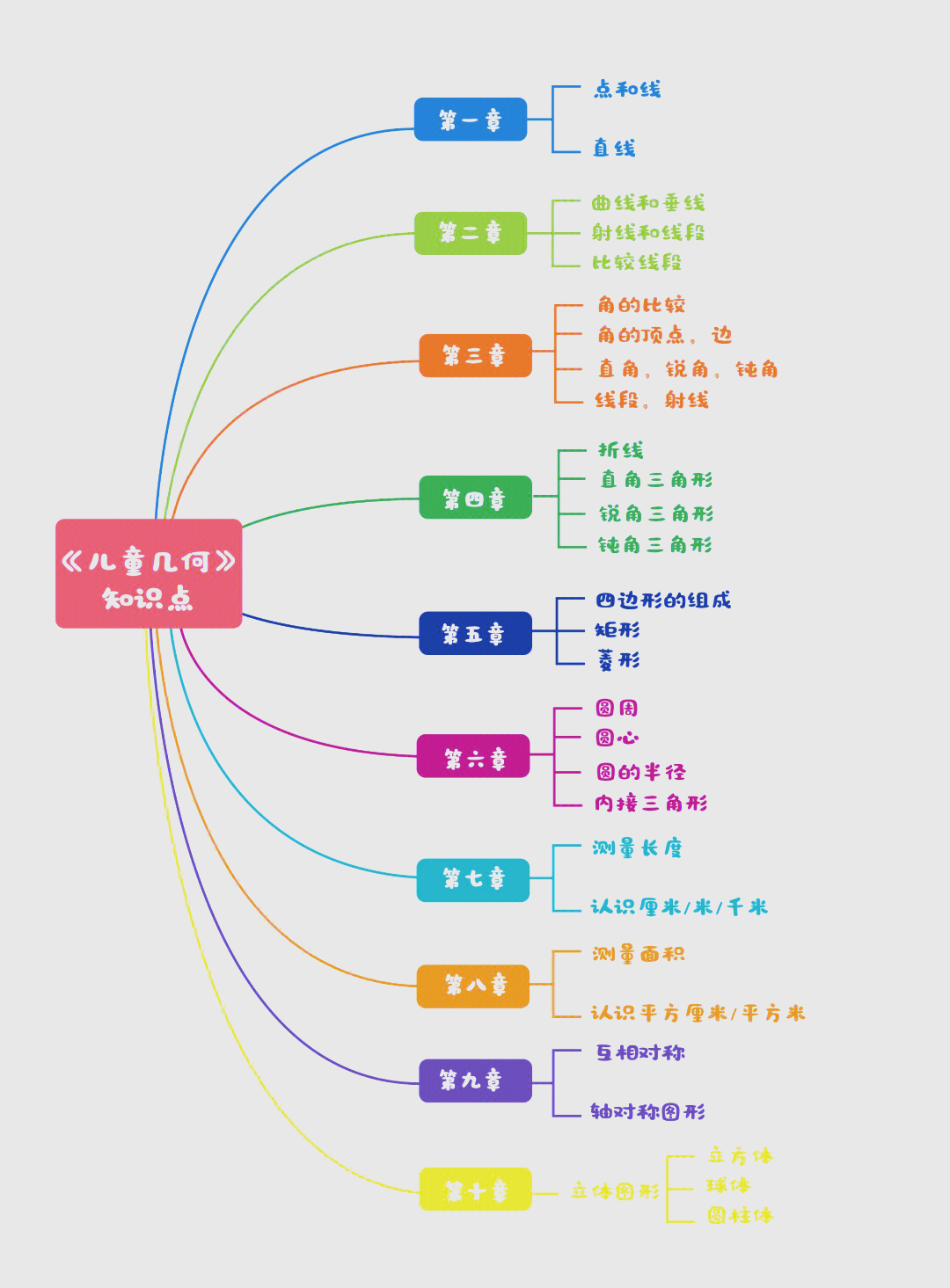 画法几何课本电子版图片