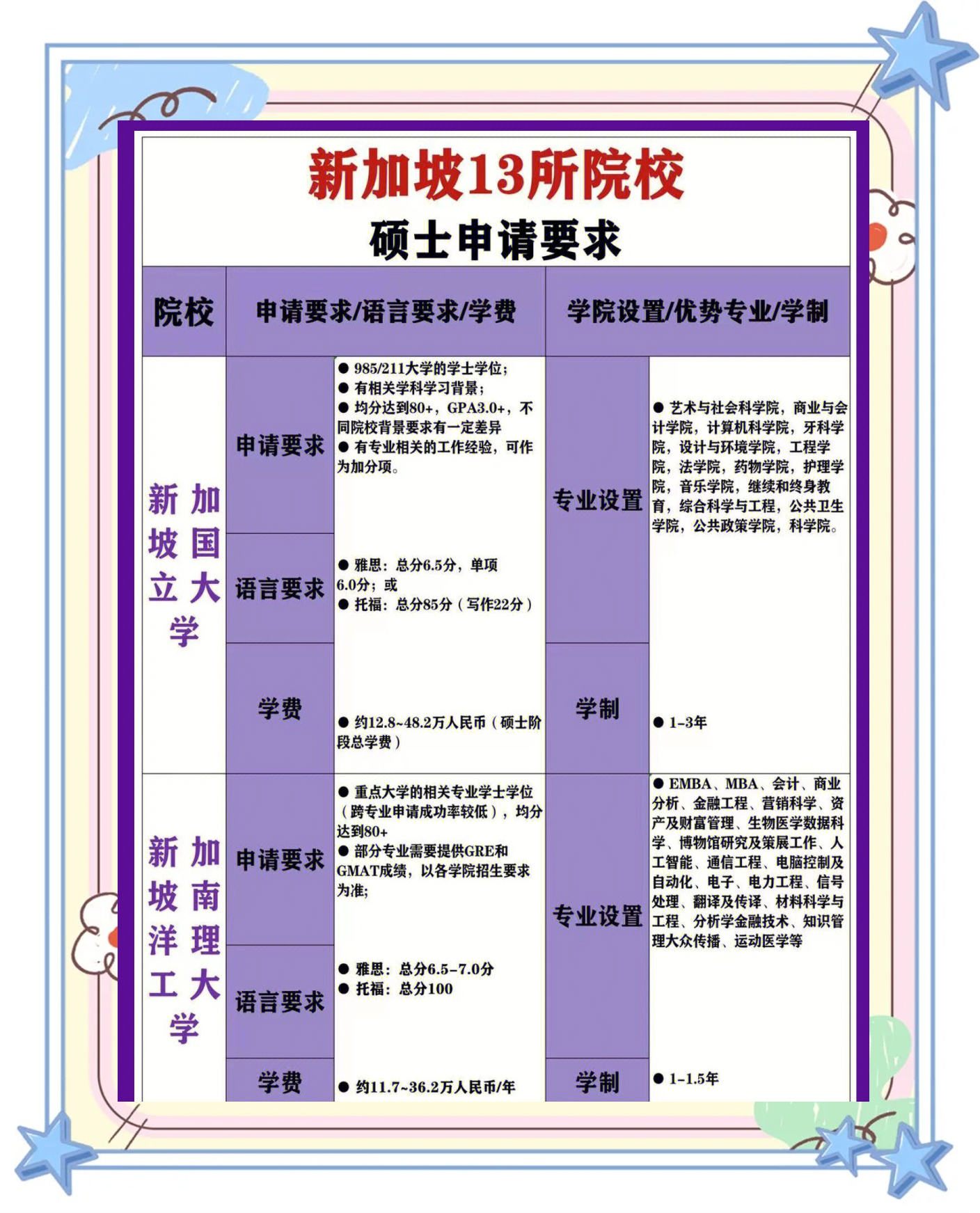 新加坡留学申请全攻略,轻松搞定!