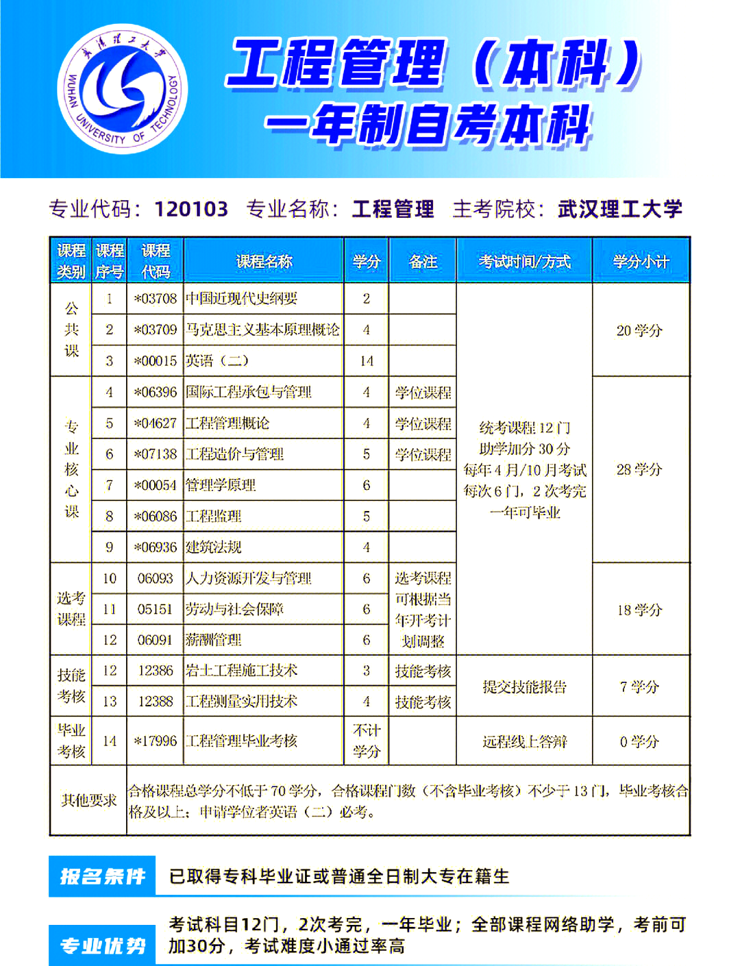 武汉理工大学双证速成攻略,快来看看吧!