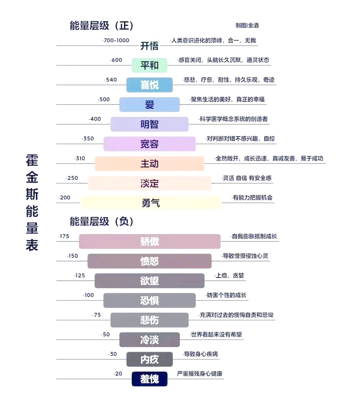 2️ 与高能量的人共振:与那些散发正能量的人保持互动,吸收