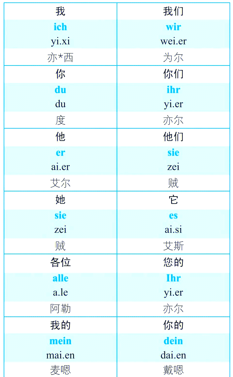 德语谐音秘籍�