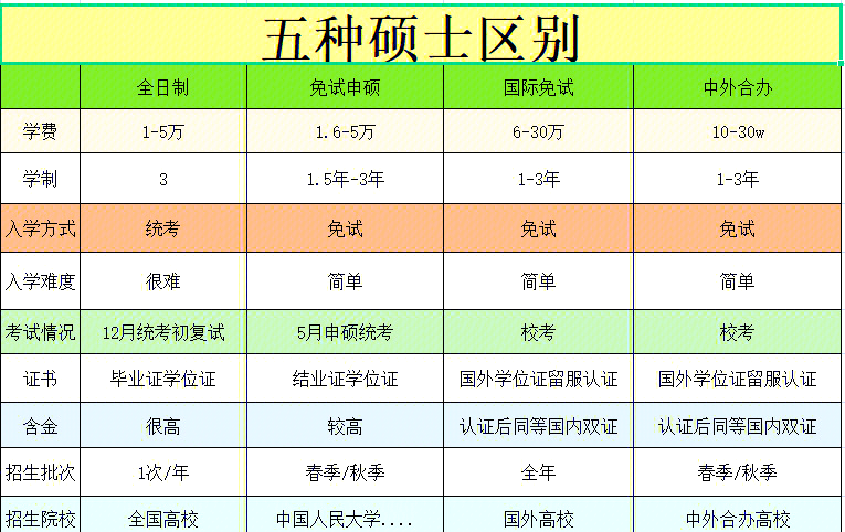 考研必看!五种硕士类型的区别与选择