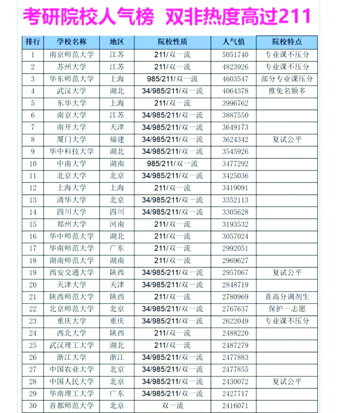 考研难度排行榜:100所高校全解析