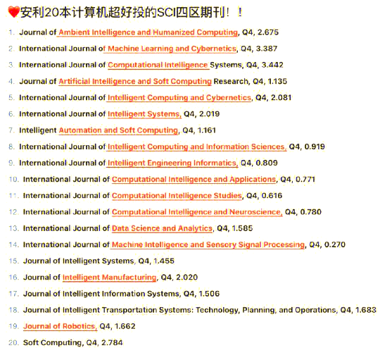 20本计算机领域sci四区期刊推荐