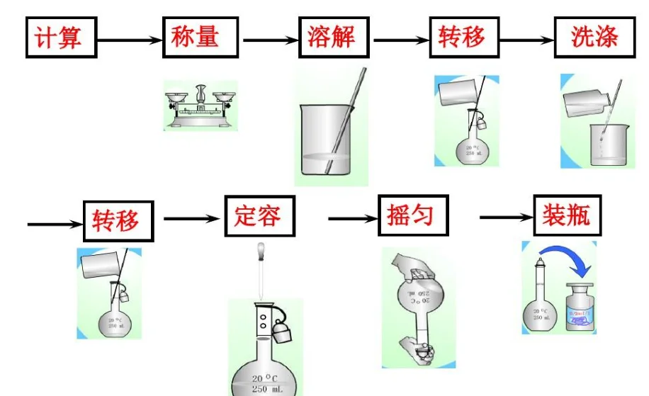 液 将1份浓硝酸,2份甘油和3份水混合