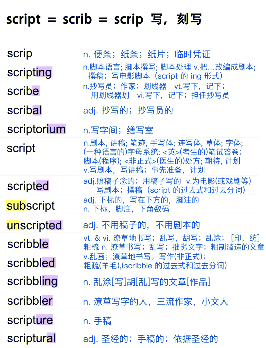 词根"script"探秘,速记!