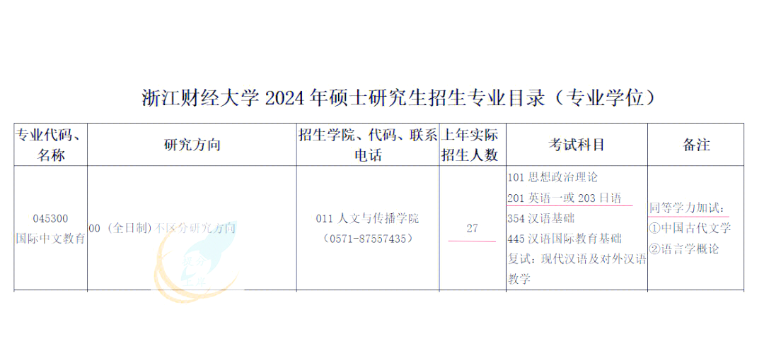 浙江财经大学国际中文教育考研全攻略