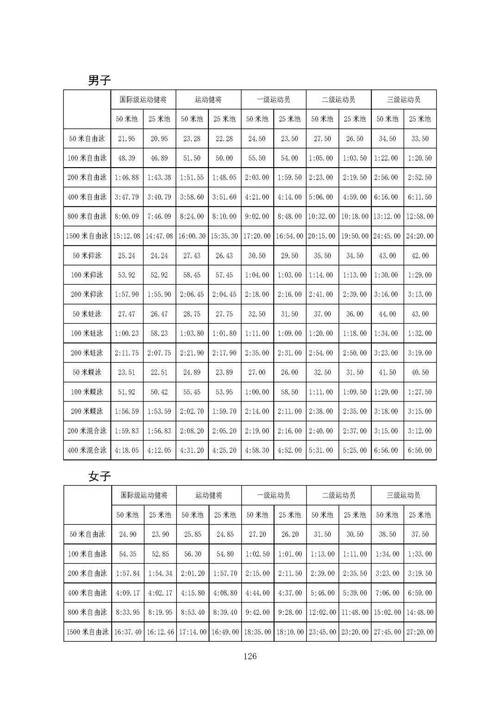 业余蛙泳速度对照表图片