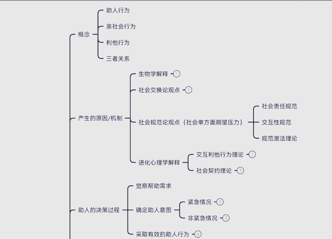 《社会心理学》金盛华版第十三章讲解