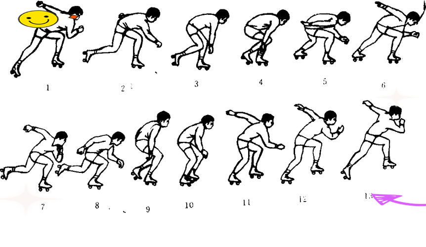 轮滑前蛇动作要领图片