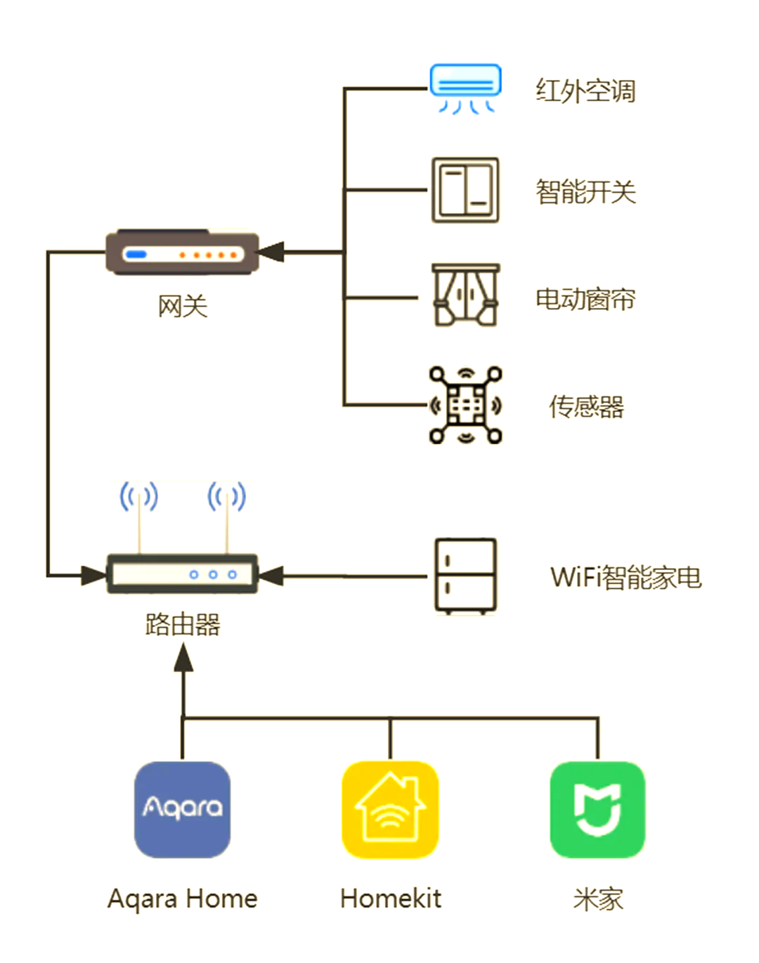 智能网关图标图片