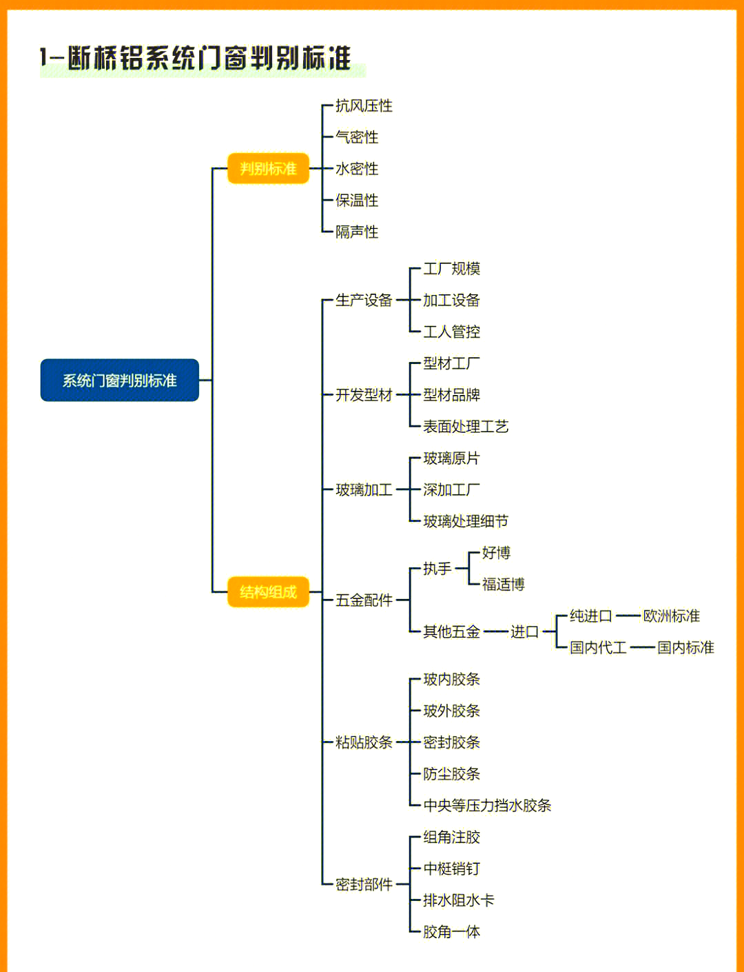 断桥铝门窗加工流程图图片