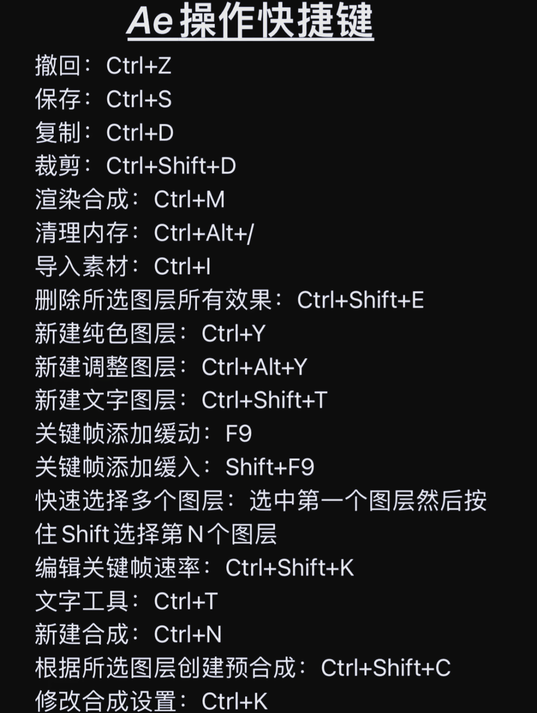 ae常用快捷键大全图片图片