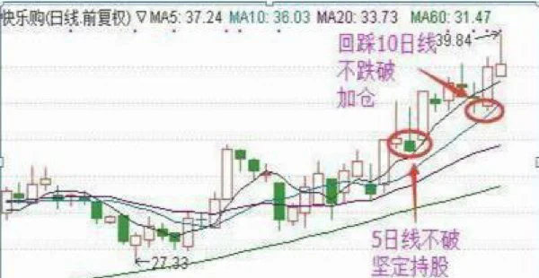 股票一直补仓一直跌图片