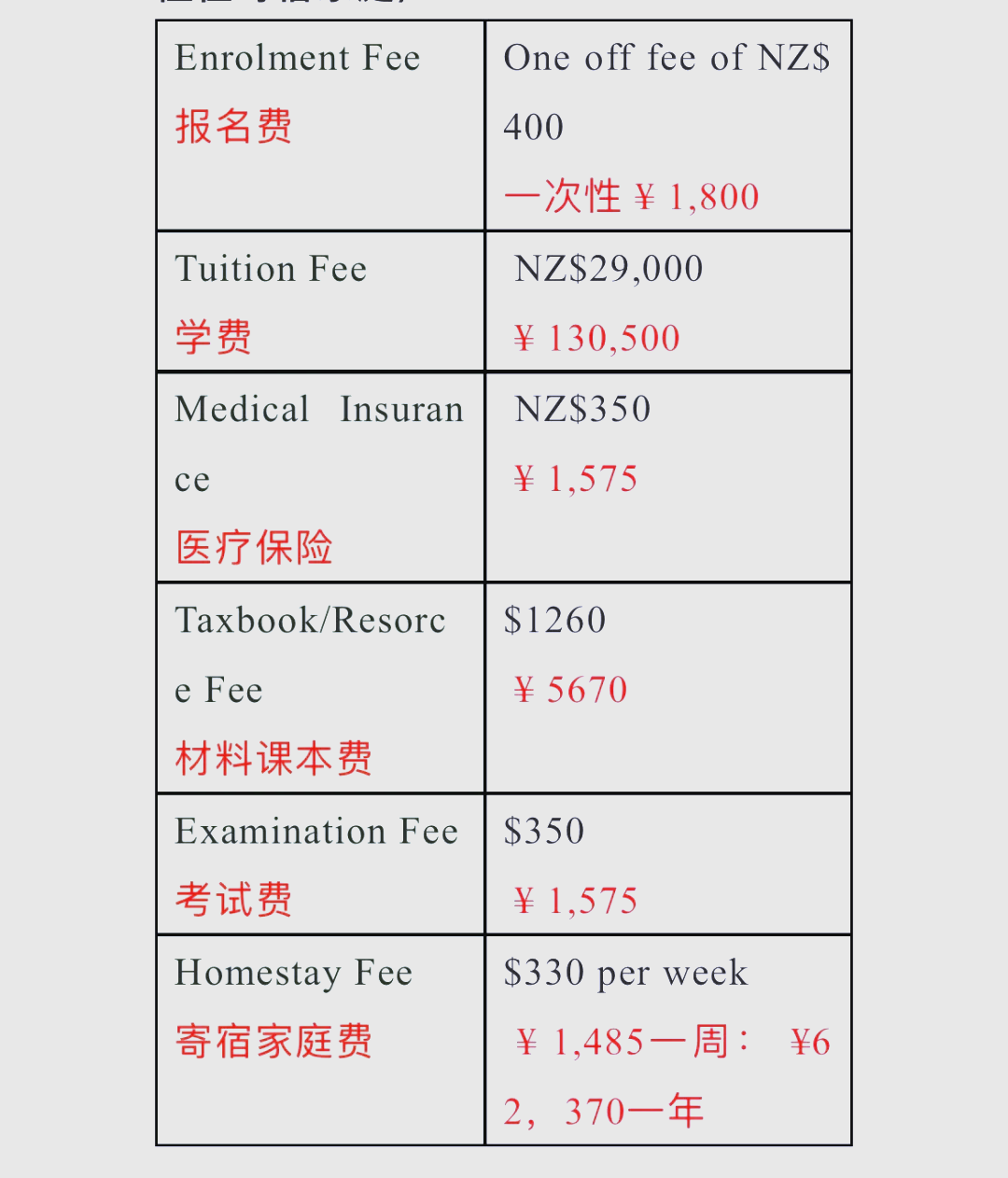 �新西兰留学费用大揭秘�