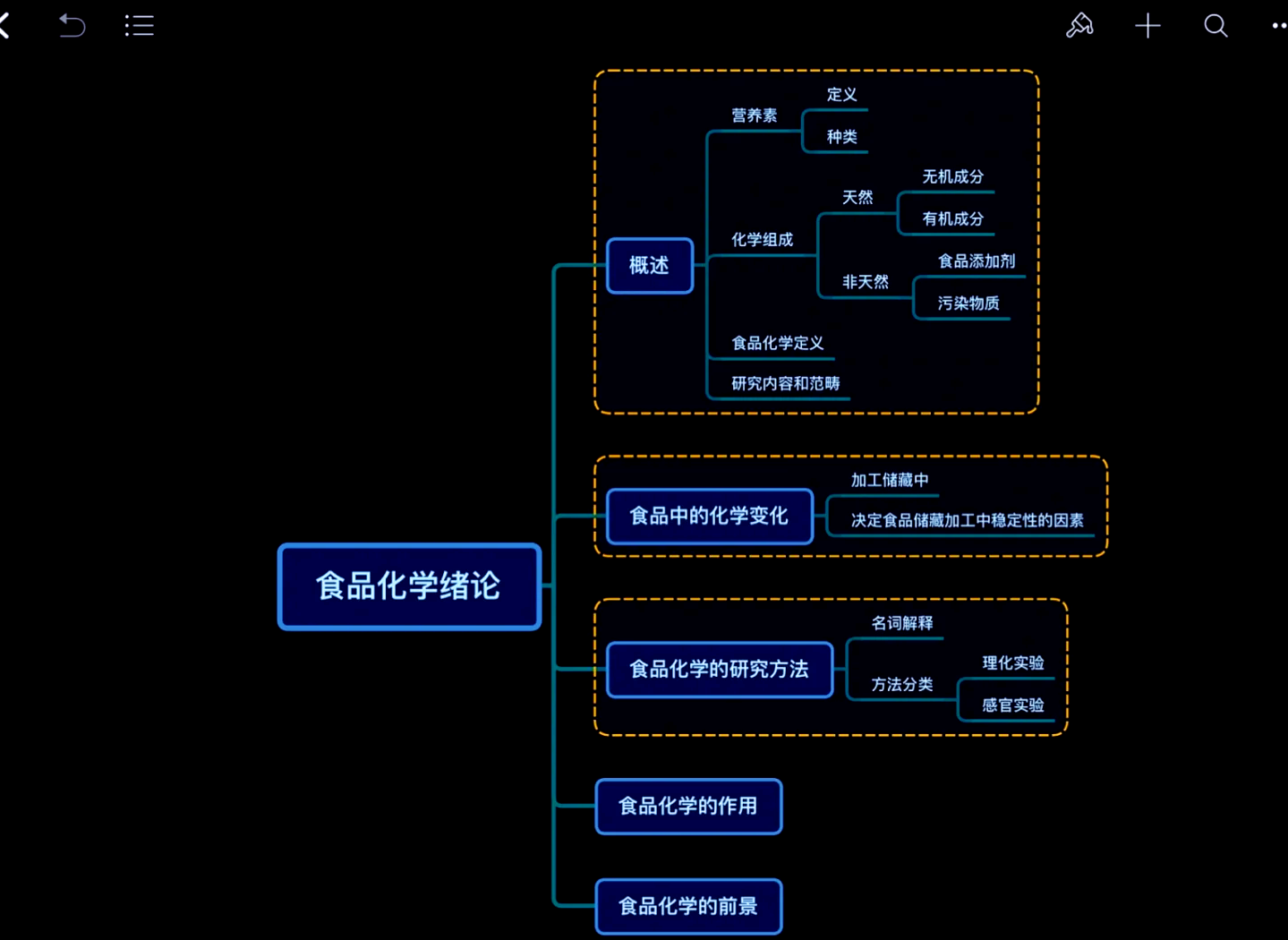 食品化学绪论思维导图图片