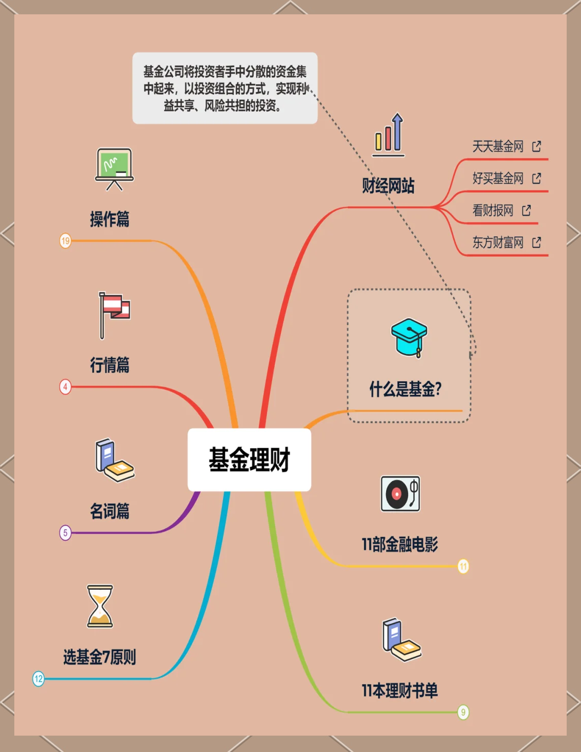 基金入门指南:15天整理,新手必看!