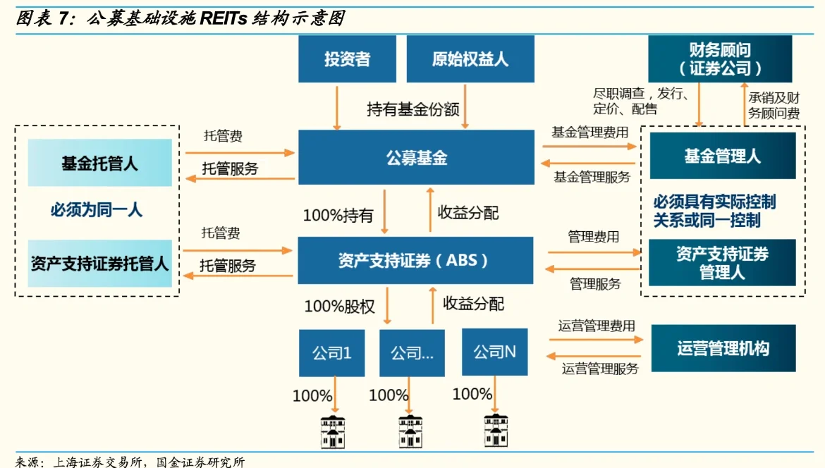 公募reits配置的五大优势详解