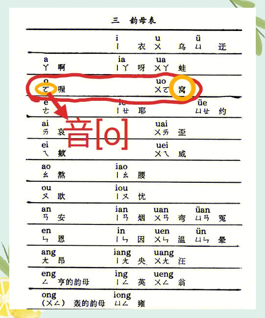 汉语拼音o的读法图片