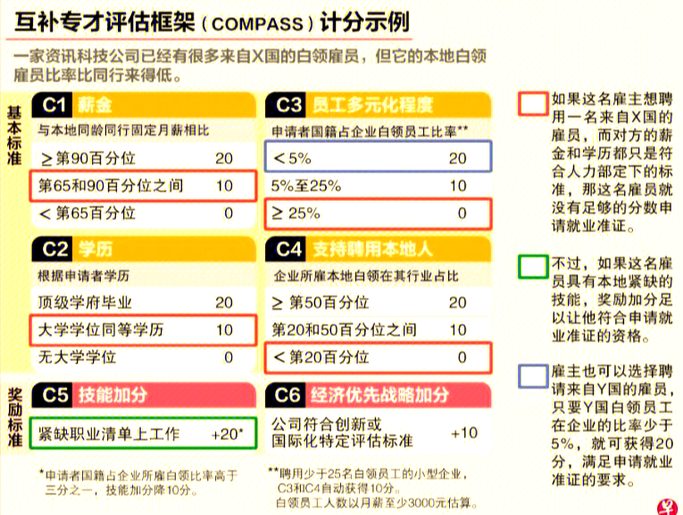 新加坡绿卡新政:留学生福利大放送!