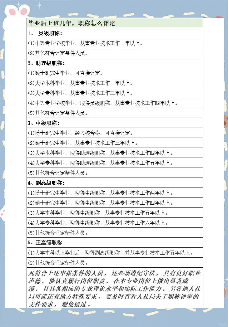 晋升之路不再迷茫 助理级职称 硕士研究生毕业,直接有资格参加评定