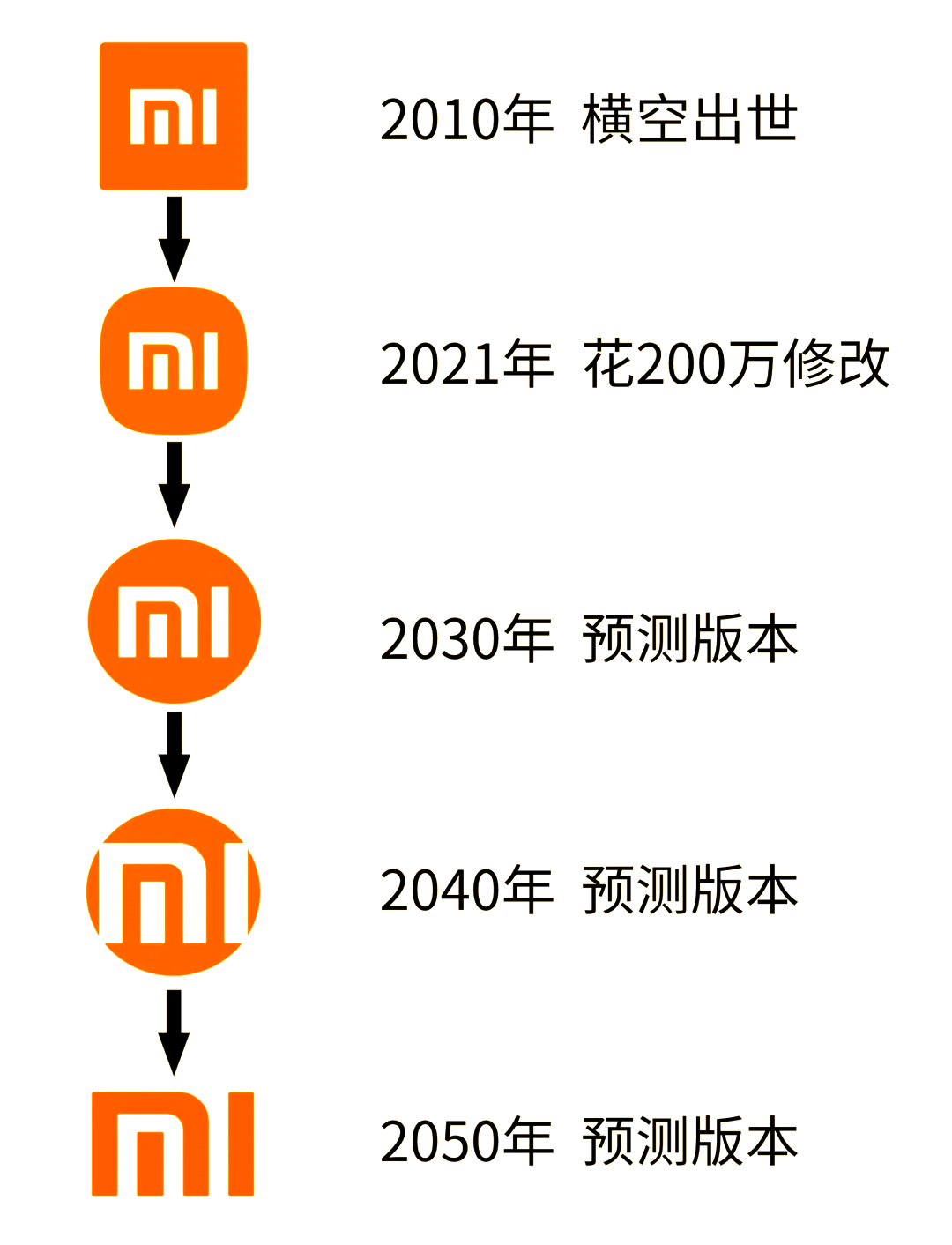 小米新logo设计背后的哲学思考