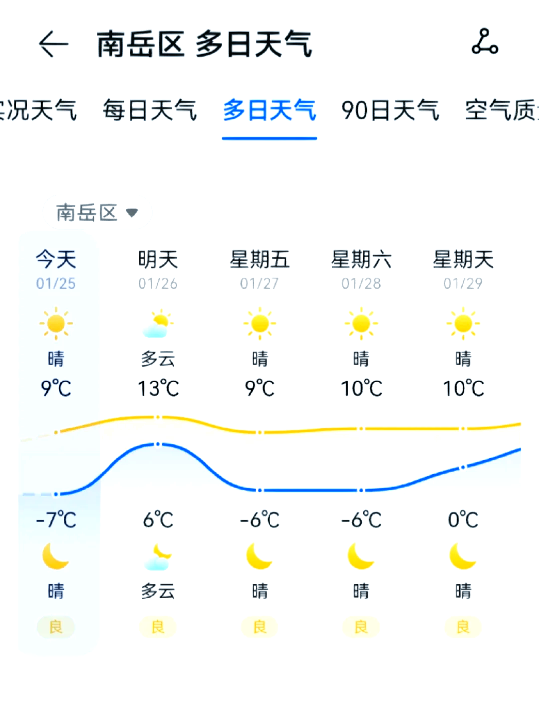 南岳天气预报图片