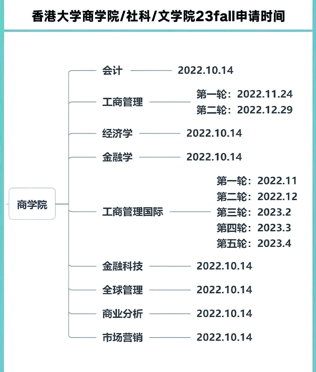 香港大学2023年硕士申请全攻略