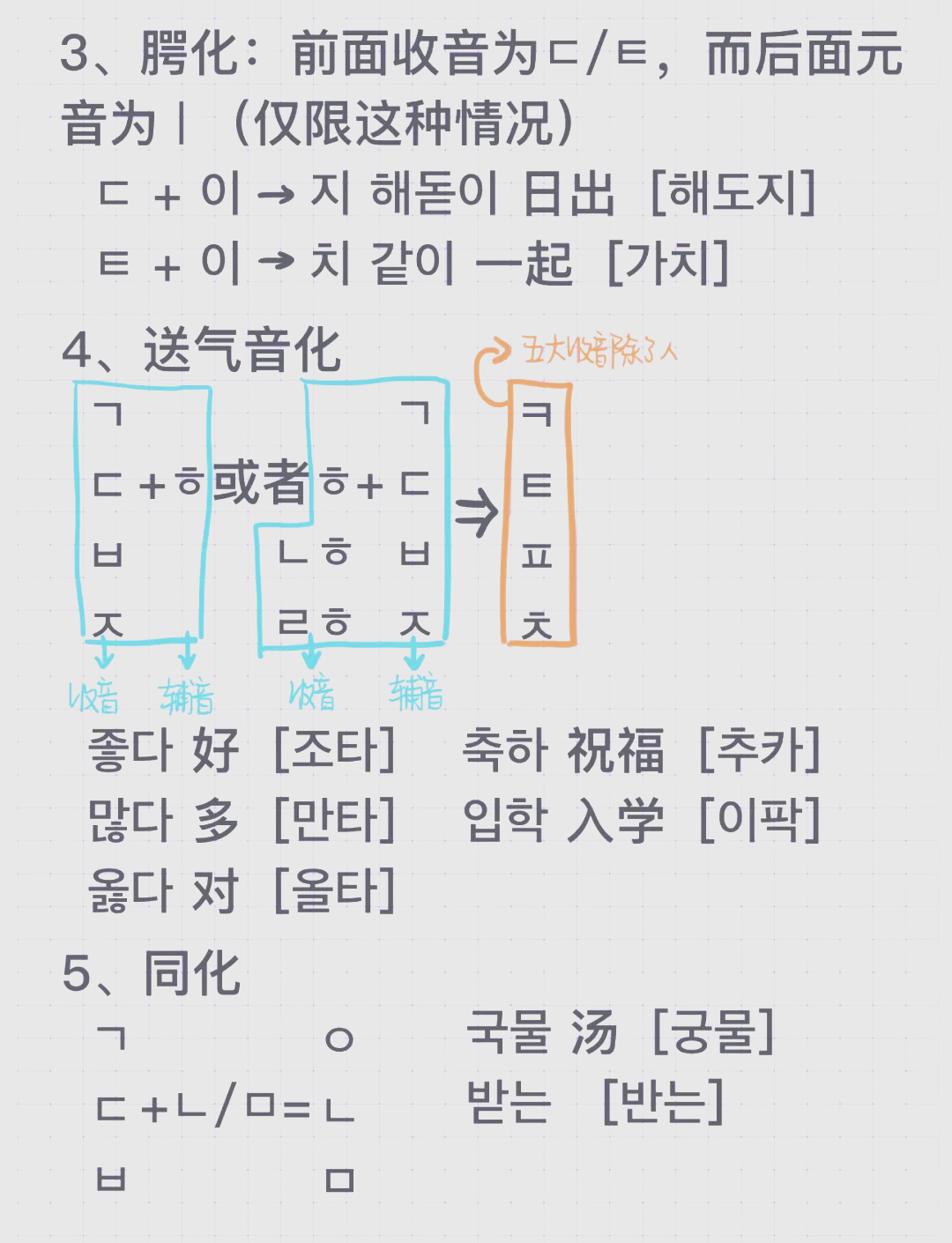 韩语音变规则图解图片