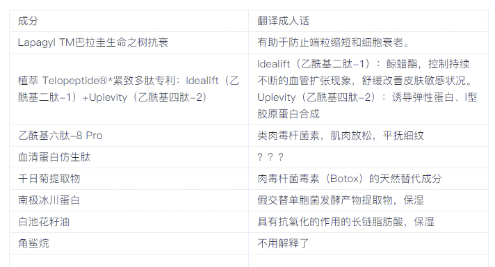 优时颜眼霜成分表图片