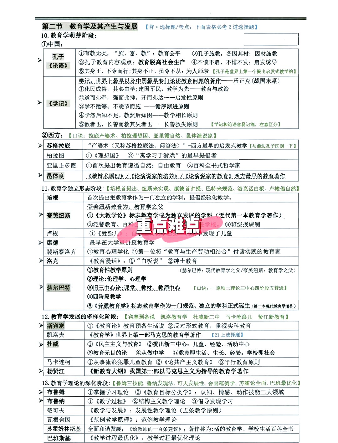 教师资格证考试科目二备考攻略